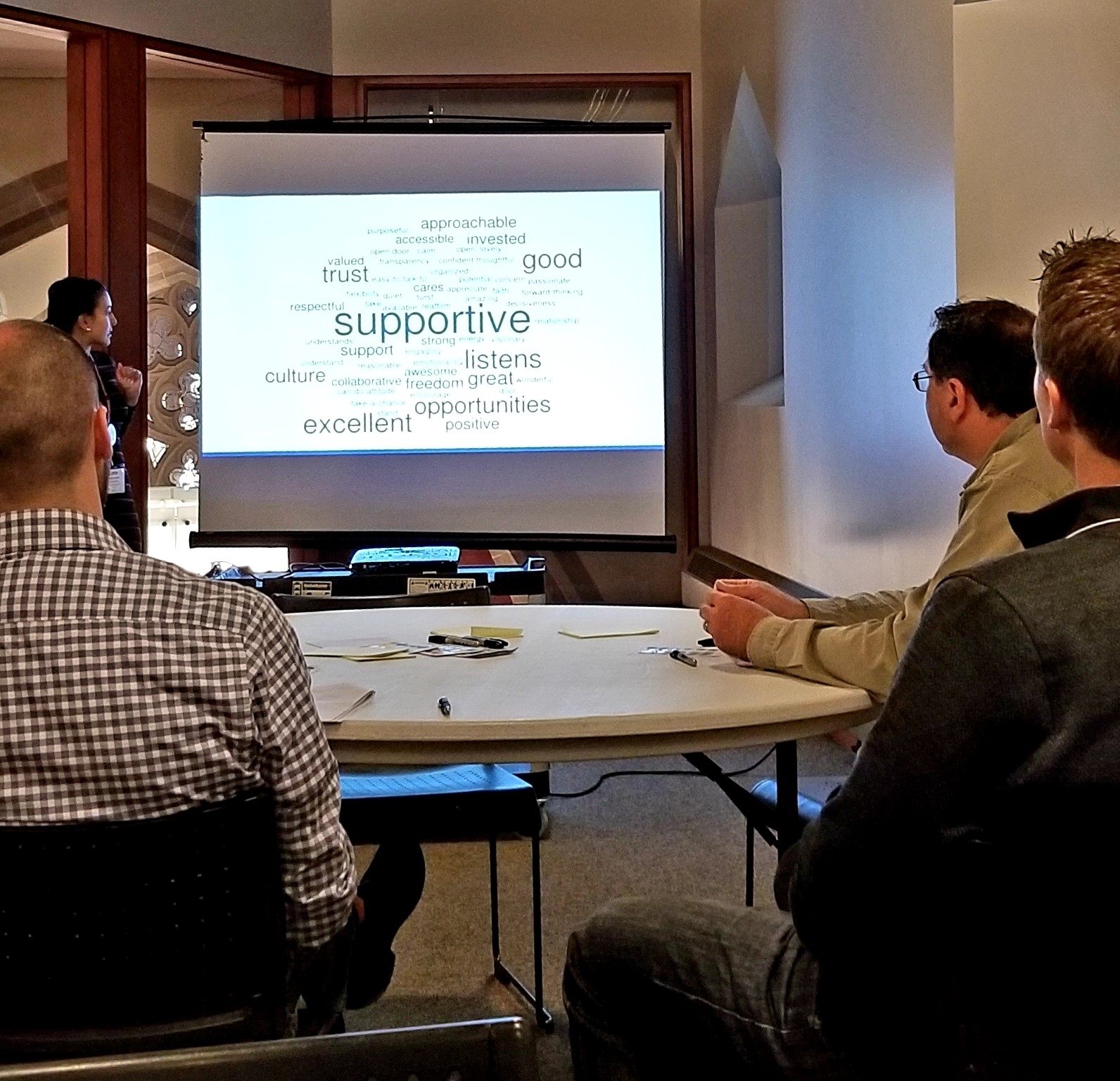 leadership small-group session word cloud