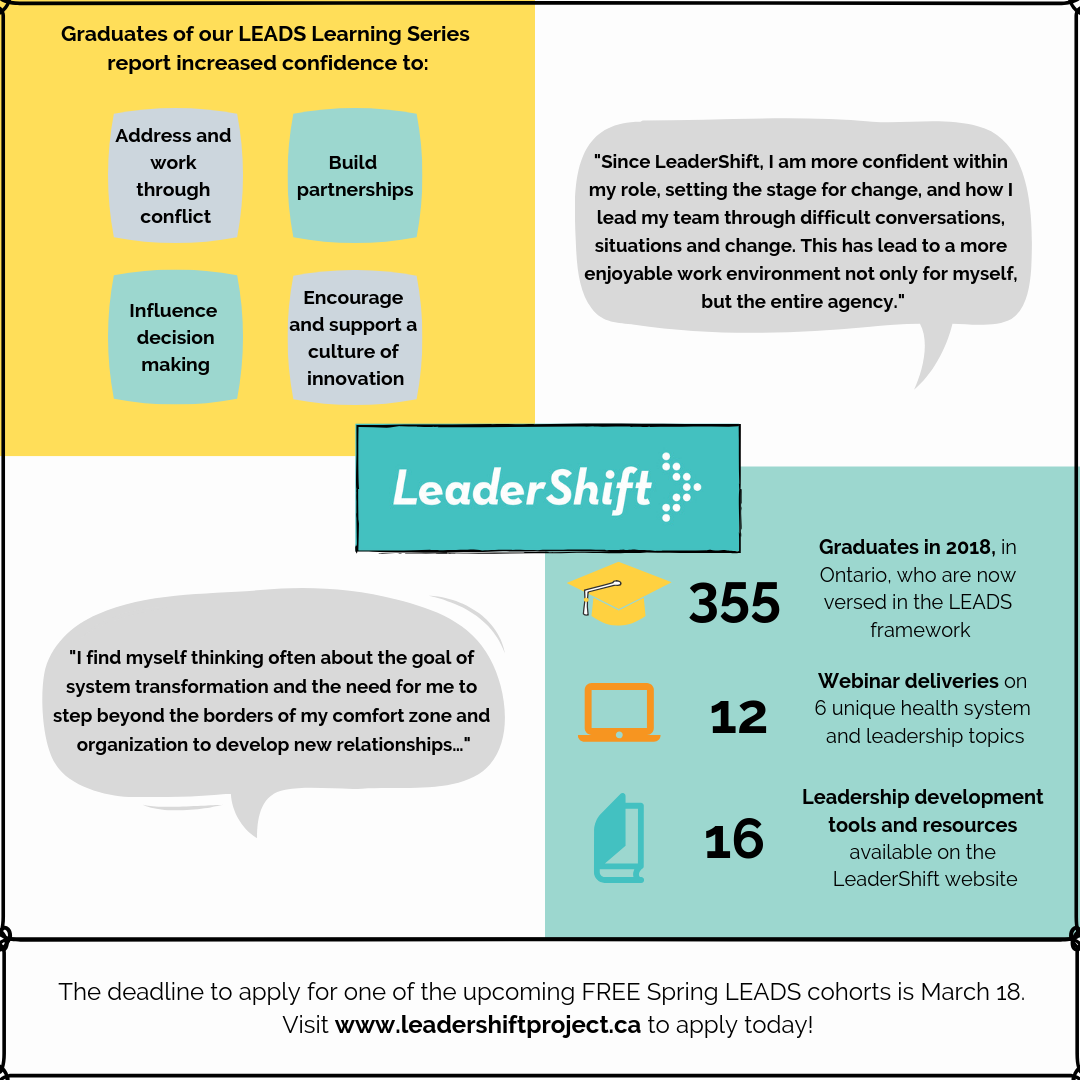 Leadershift Spring 2019 cohort infographic