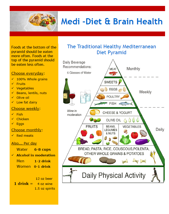 Medi Diet and Brain Health