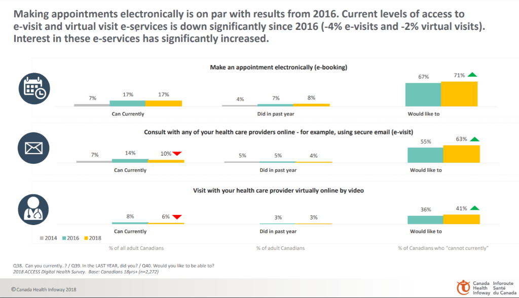 QI in Action eBulletin #92: How Can Teams Help Meet The E-Service Needs of Patients?