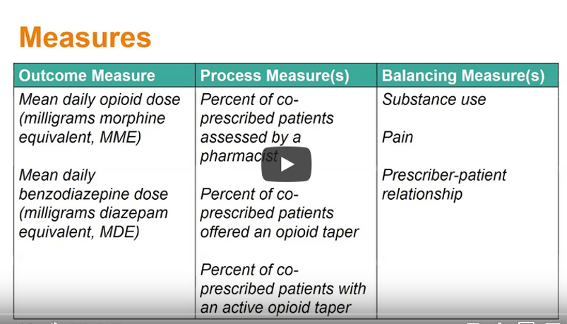 Bits & Pieces: new LeaderShift webinars, mental health & addiction QI video & more