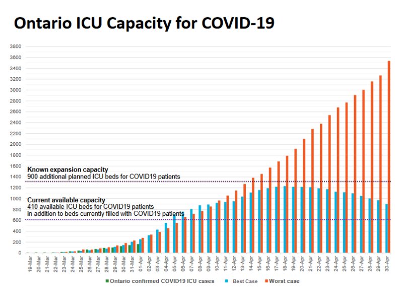 Bits & Pieces: update re PPE surveys, assessment centres, Zoom bombers & more
