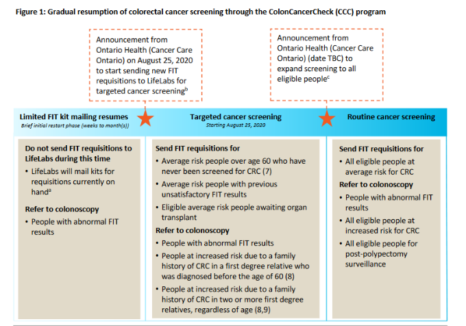 Summary Guidance for Primary Care Providers Resuming Cancer Screening_2020-08-25