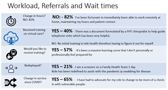 IHP experience during COVID-19
