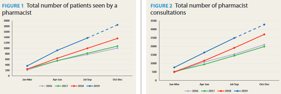 NYFHT pharmacist hybrid graphs
