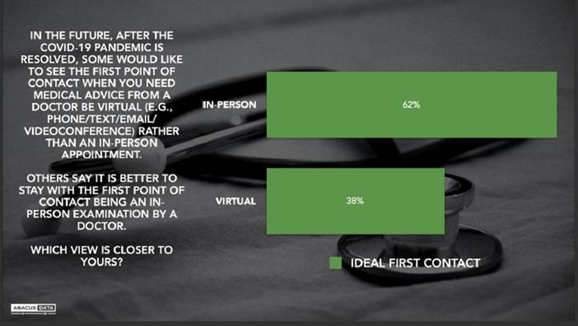 Sustaining virtual care-Dr. Ed Brown