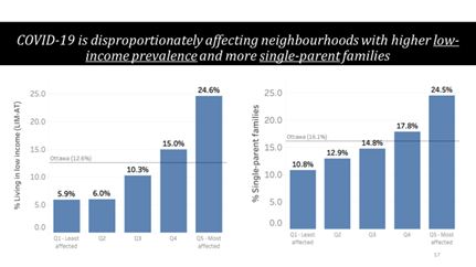 QI in Action eBulletin # 104 – Identifying Priority Populations for COVID-19 Vaccination from EMRs