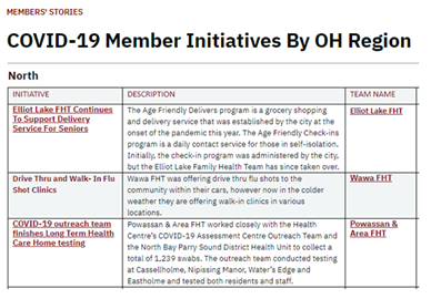 COVID member initiatives table