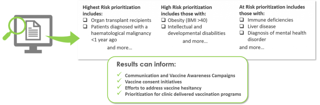 highest, high and at risk population search