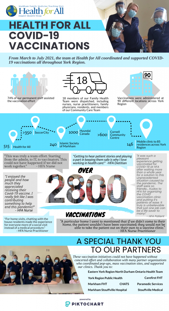 Health For All c19-vaccines Mar-Jul 2021