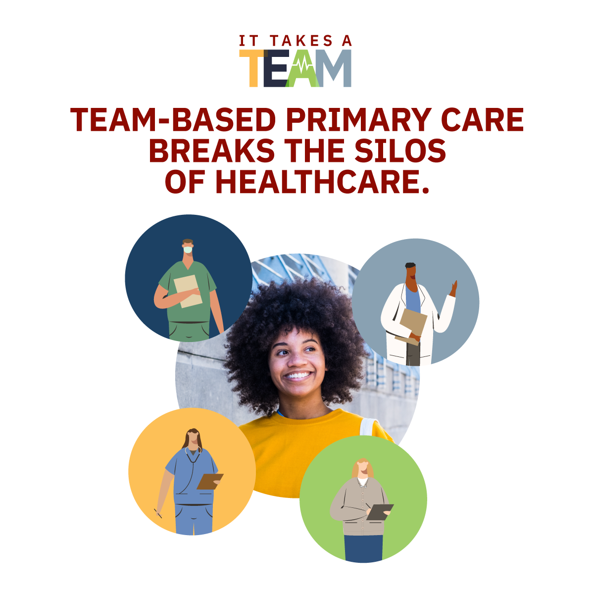 It Takes A Team. Team-based primary care breaks the silos of healthcare. Below is a circular picture of a smiling Black woman with an Afro in a dark yellow T-shirt. Her circle is surrounded by and slightly overlapping with 4 other circles featuring graphics of different types of healthcare providers.