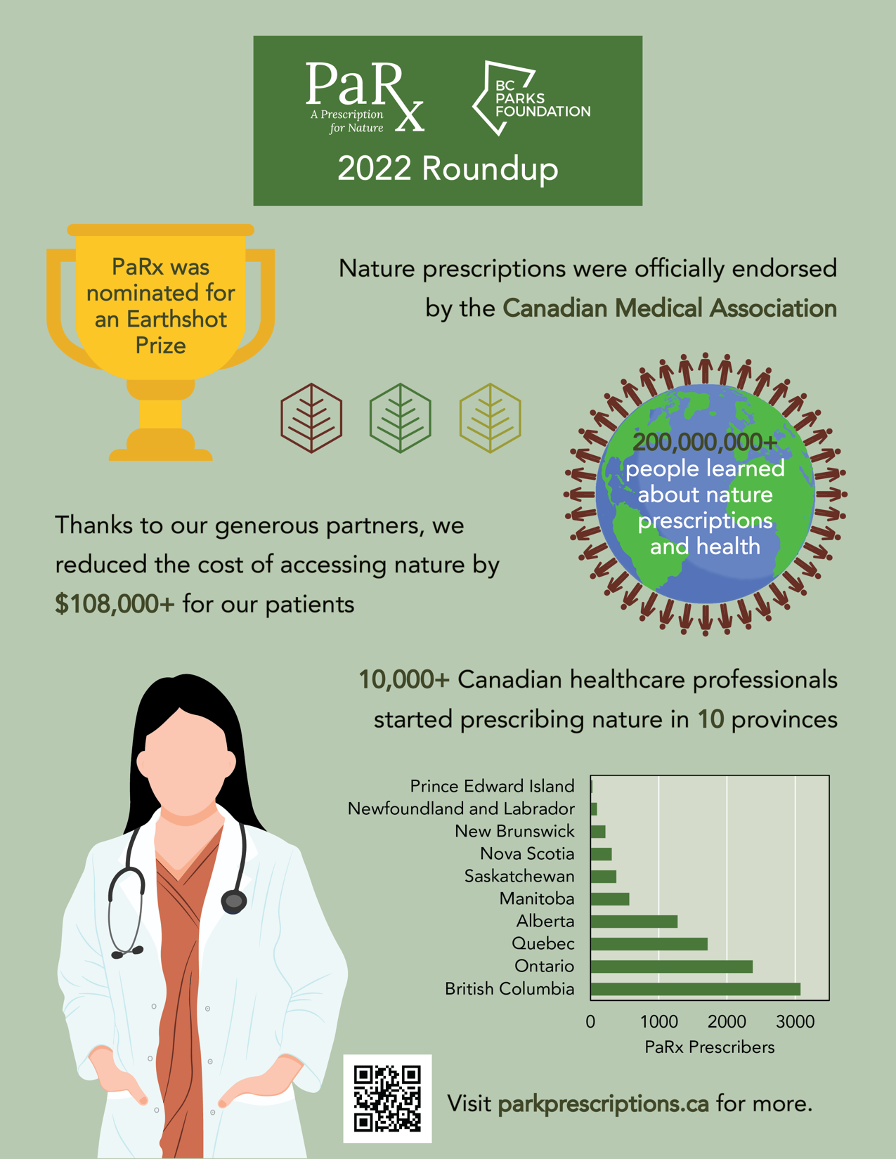 Bits & Pieces: member stories and more