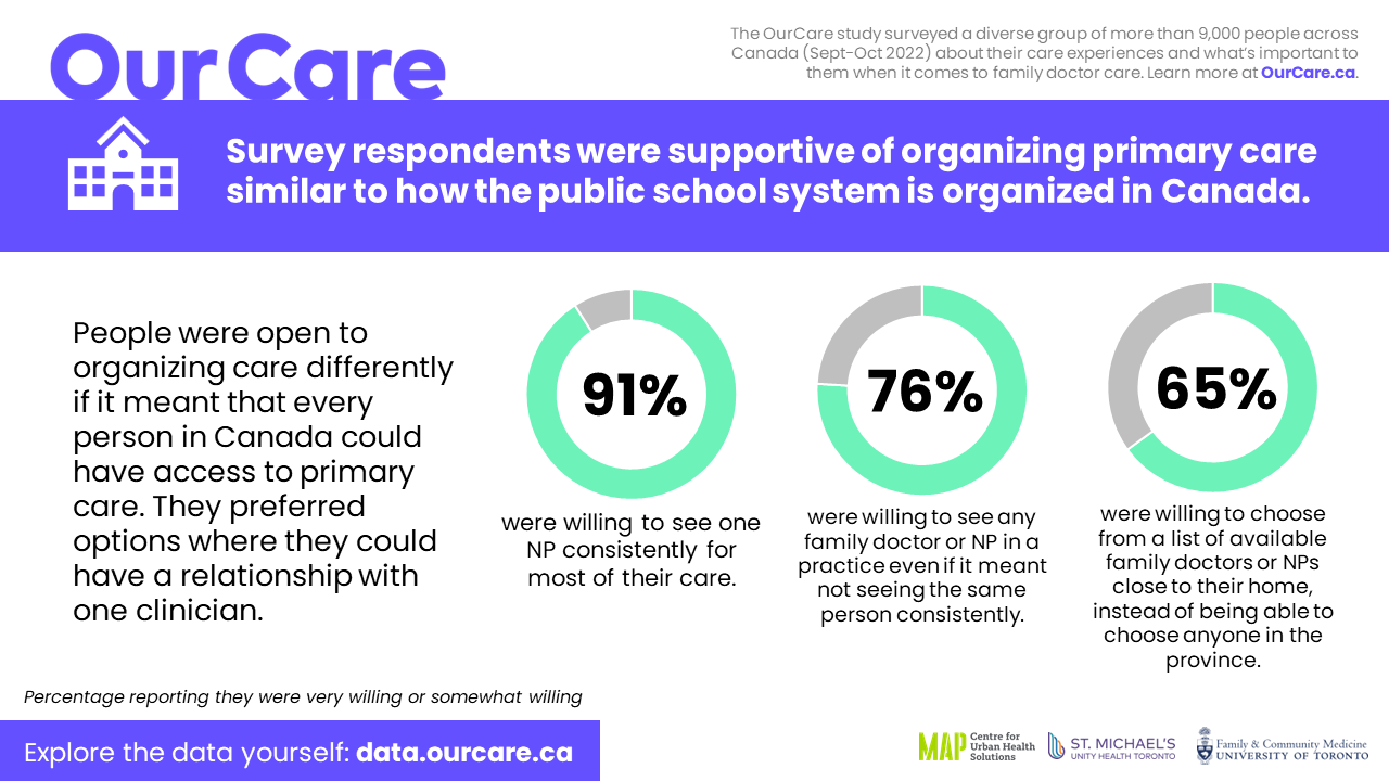 Reimagining primary care